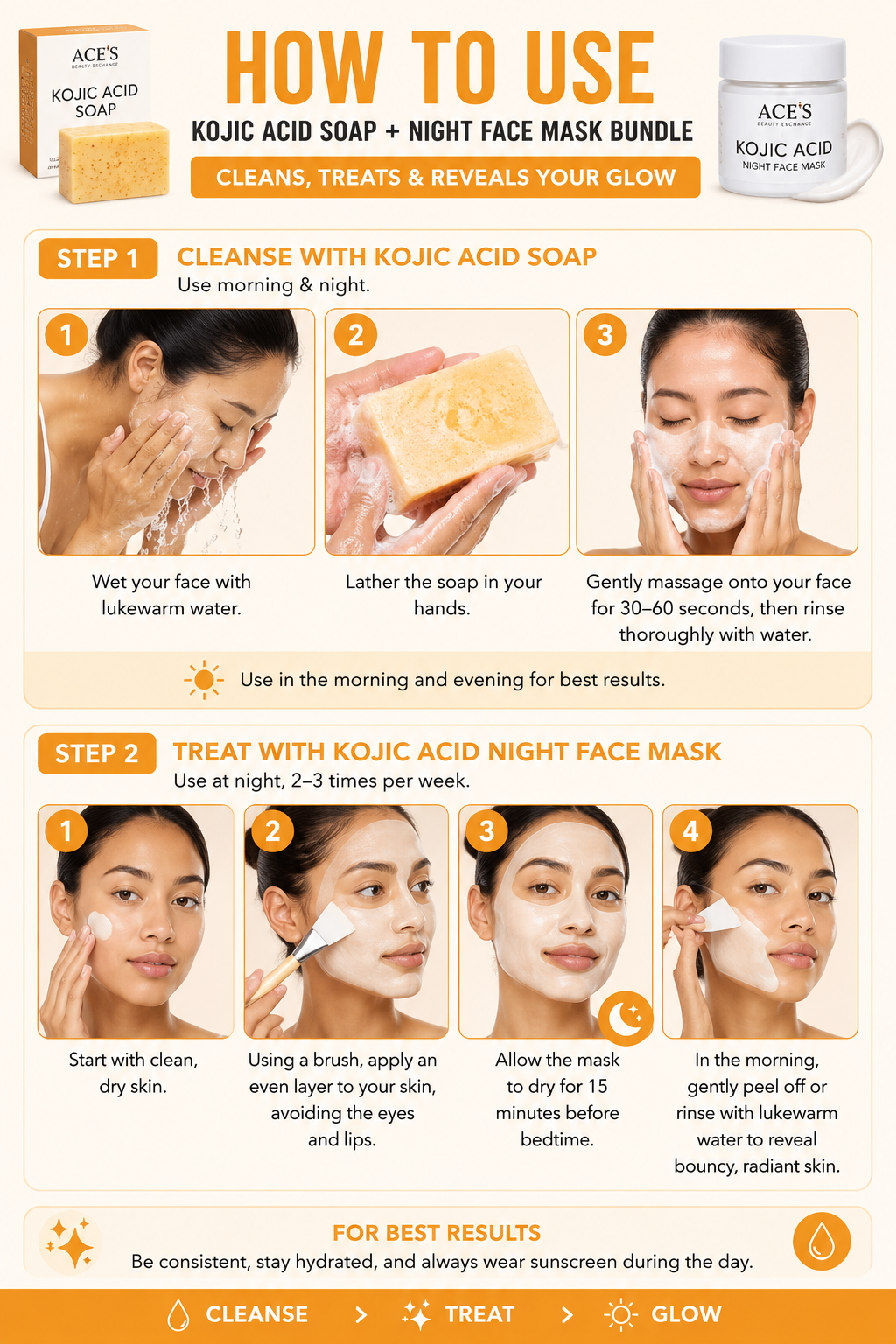 Kojic Acid & Turmeric Soap & Mask Bundle