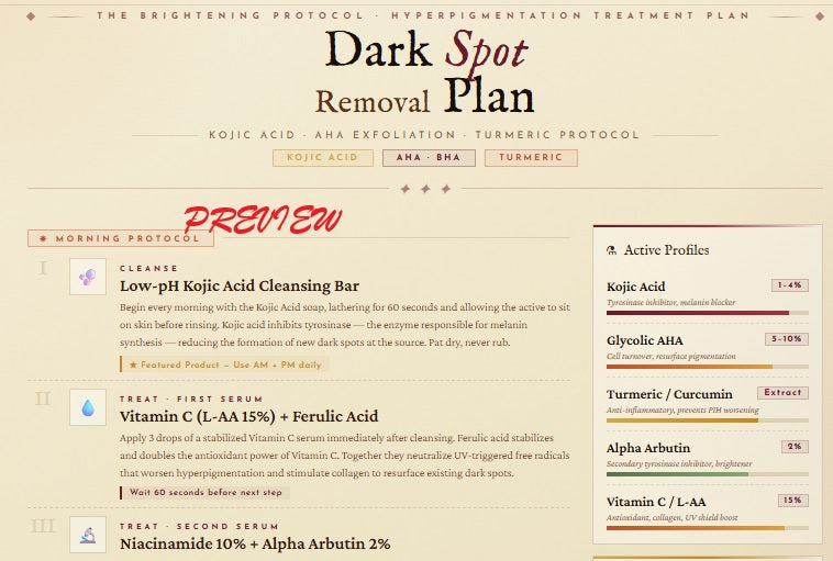 Dark Spot Removal Plan – Kojic, AHA & Turmeric Protocol.